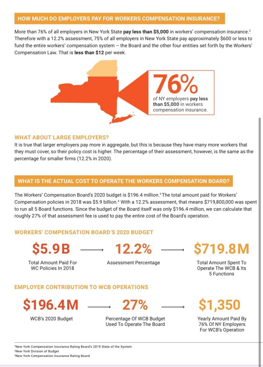 NY Workers' Compensation Board by The Numbers